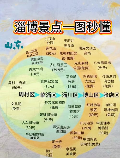 滨州到淄博出行限制时间吗-滨州到淄博出行限制时间吗最新-第5张图片 滨州到淄博出行限制时间吗-滨州到淄博出行限制时间吗最新-第5张图片