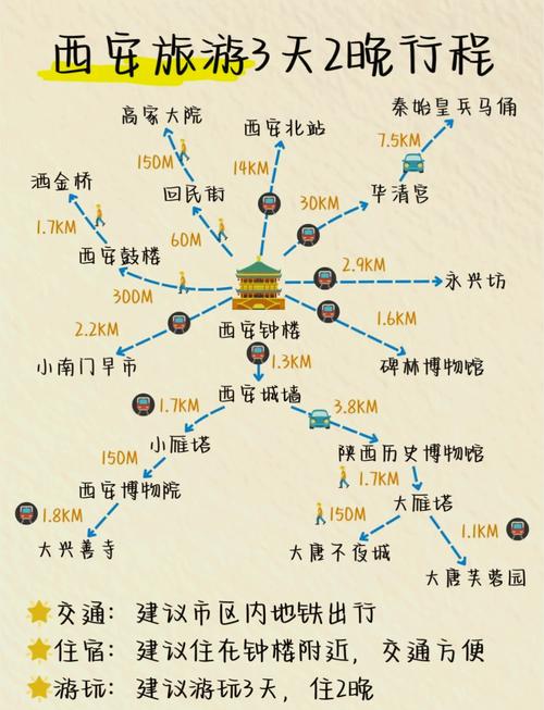 【全家出行怎么到西安的/全家出行怎么到西安的地铁】-第7张图片 【全家出行怎么到西安的/全家出行怎么到西安的地铁】-第7张图片