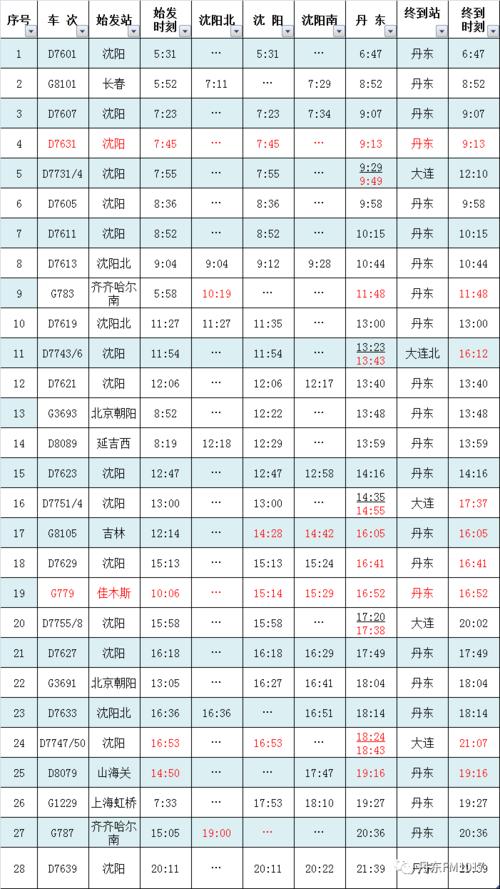 关于“现从丹东至湖南可以出行吗”你不知道的事-第8张图片 关于“现从丹东至湖南可以出行吗”你不知道的事-第8张图片