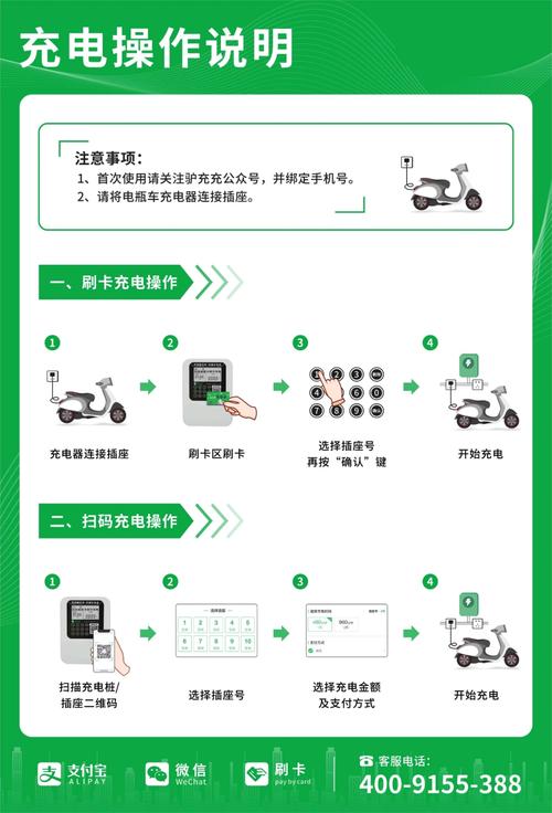 出行电车怎么充电,出行电车怎么充电比较好-第3张图片 出行电车怎么充电,出行电车怎么充电比较好-第3张图片