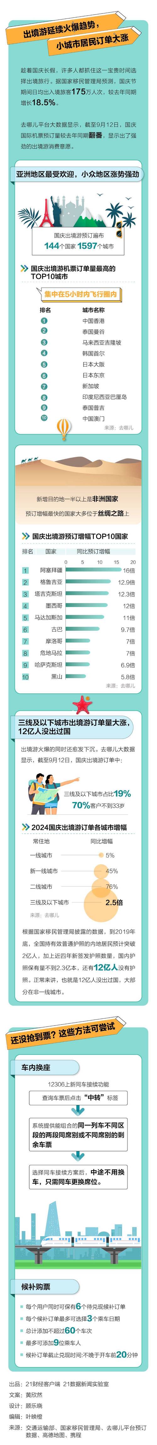 今年十一出行哪天好点-今年十一能出门旅游吗-第8张图片 今年十一出行哪天好点-今年十一能出门旅游吗-第8张图片