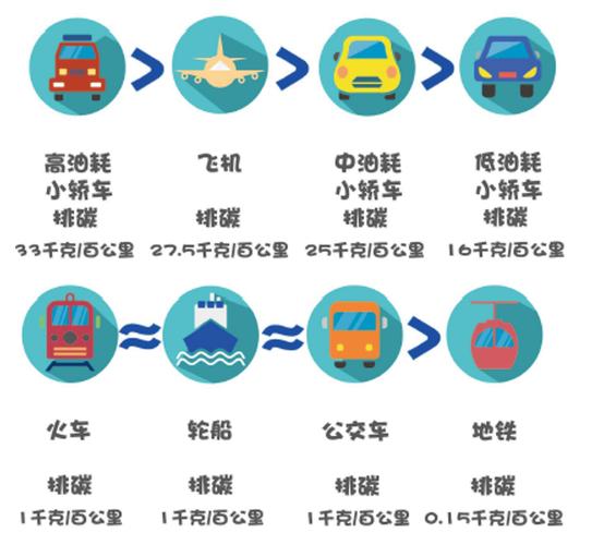 【出行方式怎么分辨/怎么算是出行】