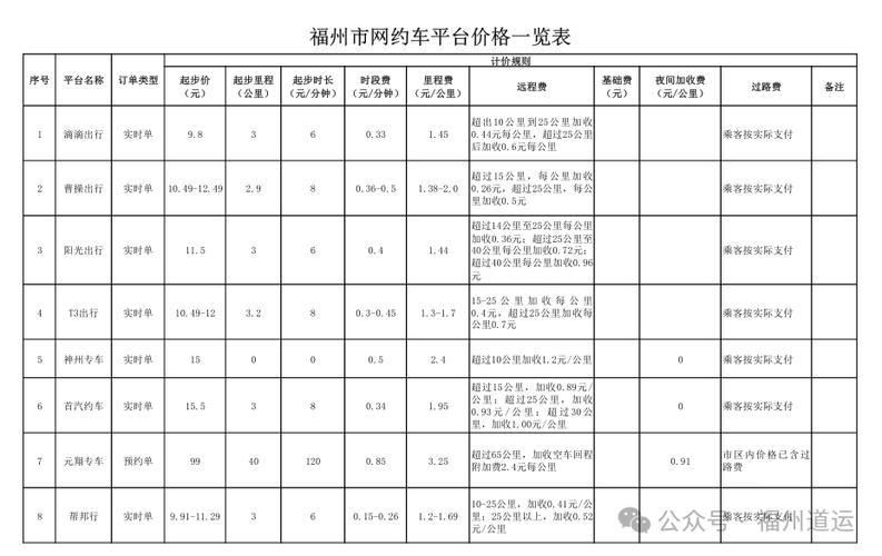 网约车出行贵不贵在哪里看,查找网约车车型一览表-第3张图片 网约车出行贵不贵在哪里看,查找网约车车型一览表-第3张图片