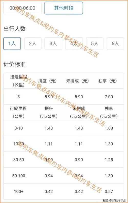网约车出行贵不贵在哪里看,查找网约车车型一览表-第5张图片 网约车出行贵不贵在哪里看,查找网约车车型一览表-第5张图片