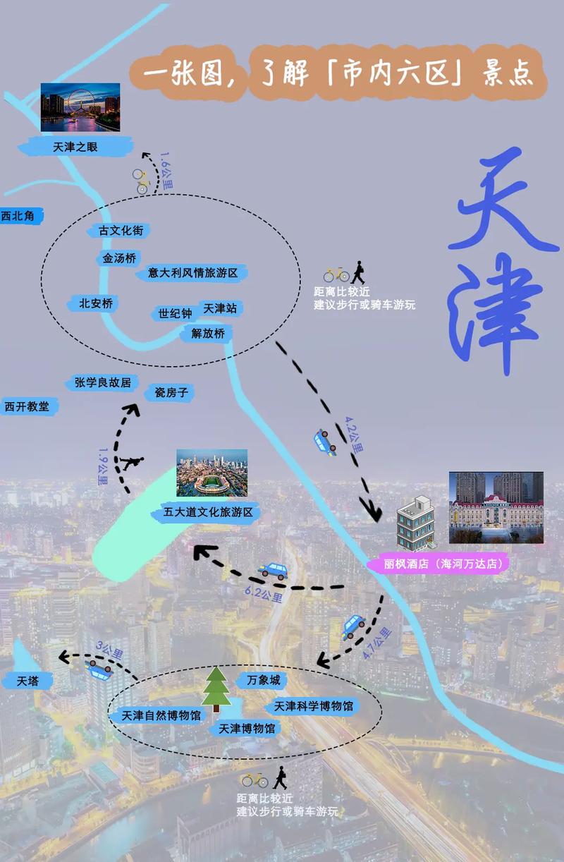天津游玩怎么出行，天津出去玩