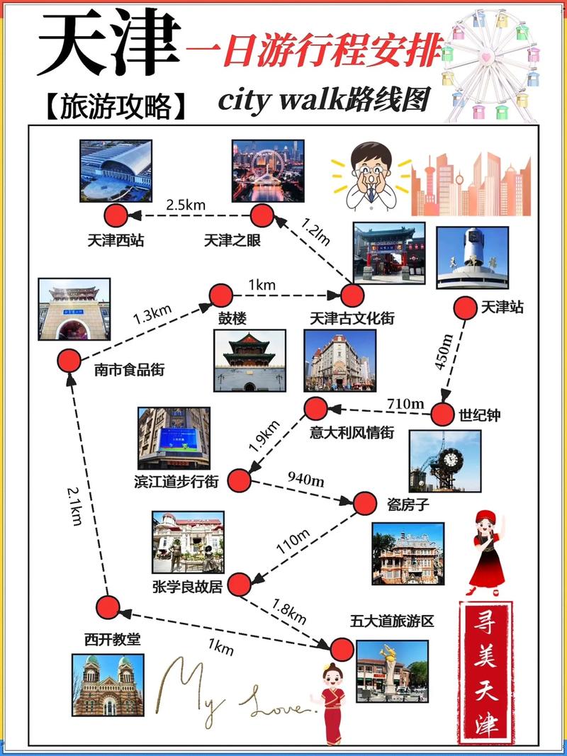 天津游玩怎么出行,天津出去玩-第8张图片 天津游玩怎么出行,天津出去玩-第8张图片