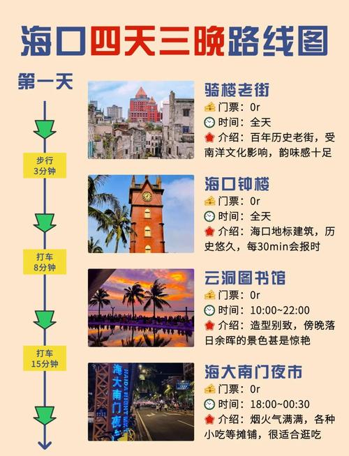 海口没车怎么出行，海口汽车怎么出岛-第3张图片