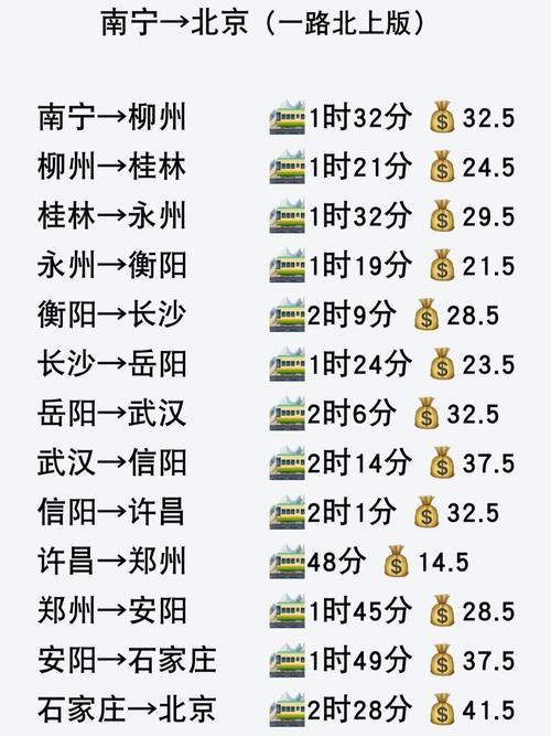 关于“什么出行工具省钱”你不知道的事-第2张图片 关于“什么出行工具省钱”你不知道的事-第2张图片