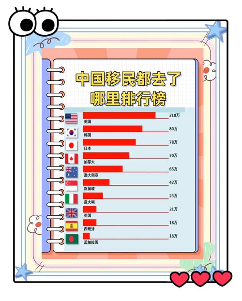 哪些国家限制出行/哪些国家限制外网了