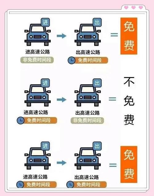 五一节出行高速路免费吗,五一节高速免费嘛-第2张图片 五一节出行高速路免费吗,五一节高速免费嘛-第2张图片