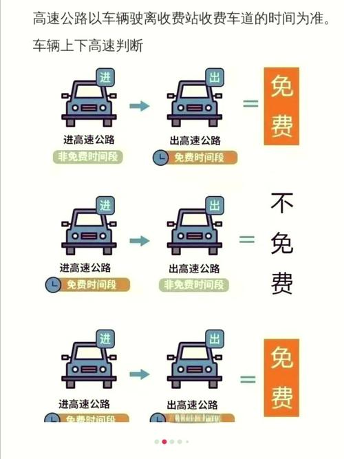 五一节出行高速路免费吗,五一节高速免费嘛-第3张图片 五一节出行高速路免费吗,五一节高速免费嘛-第3张图片