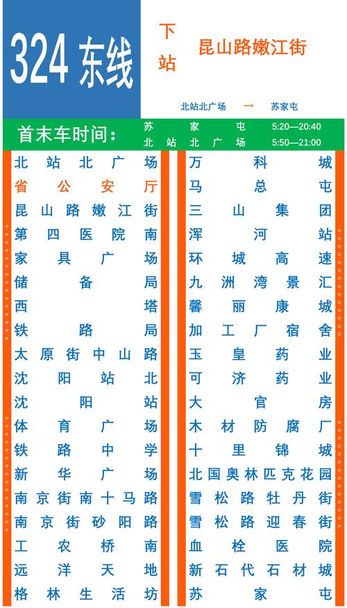 关于“沈阳市内出行坐什么车”你不知道的事-第3张图片 关于“沈阳市内出行坐什么车”你不知道的事-第3张图片