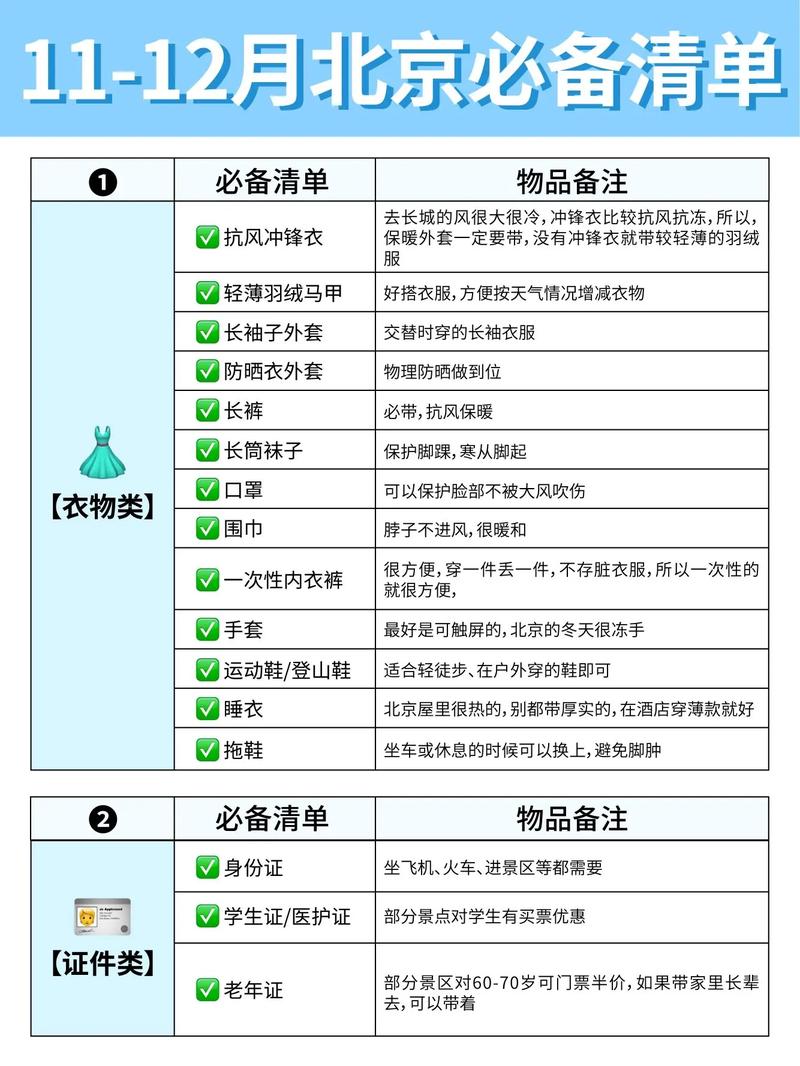 关于“现在出行都带些什么东西”你不知道的事