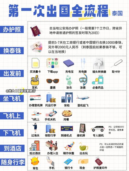 【泰国出行注意什么/泰国出行用什么比较方便】-第3张图片 【泰国出行注意什么/泰国出行用什么比较方便】-第3张图片