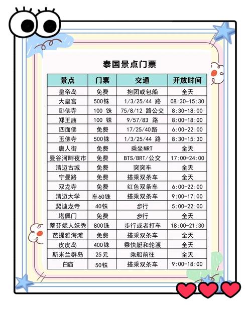 【泰国出行注意什么/泰国出行用什么比较方便】-第5张图片 【泰国出行注意什么/泰国出行用什么比较方便】-第5张图片