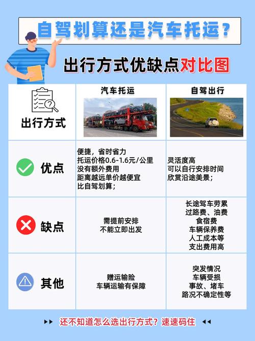 现在出行最大的困难是什么/现在出行最大的困难是什么呢-第4张图片 现在出行最大的困难是什么/现在出行最大的困难是什么呢-第4张图片