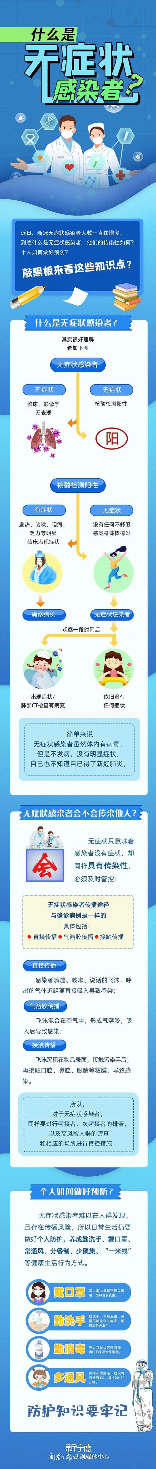 【无症状感染者不能出行吗/无症状感染者可以不用治疗吗】