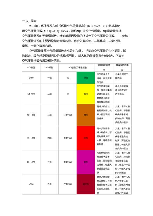 关于“空气指数怎么样适合出行”你不知道的事