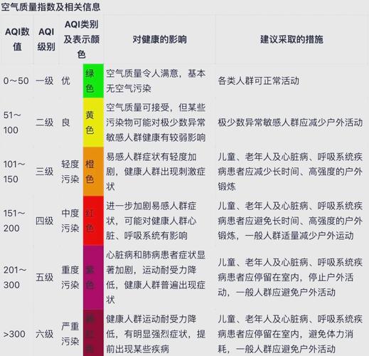 关于“空气指数怎么样适合出行”你不知道的事-第2张图片 关于“空气指数怎么样适合出行”你不知道的事-第2张图片