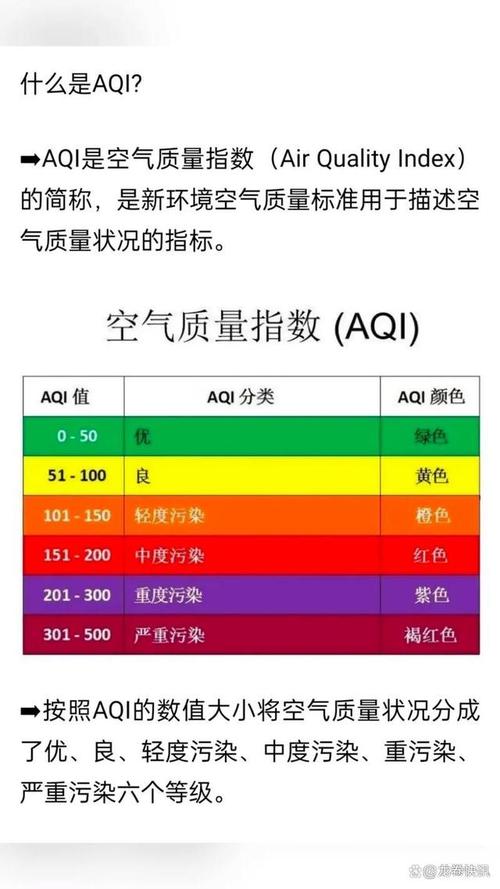 关于“空气指数怎么样适合出行”你不知道的事-第3张图片 关于“空气指数怎么样适合出行”你不知道的事-第3张图片