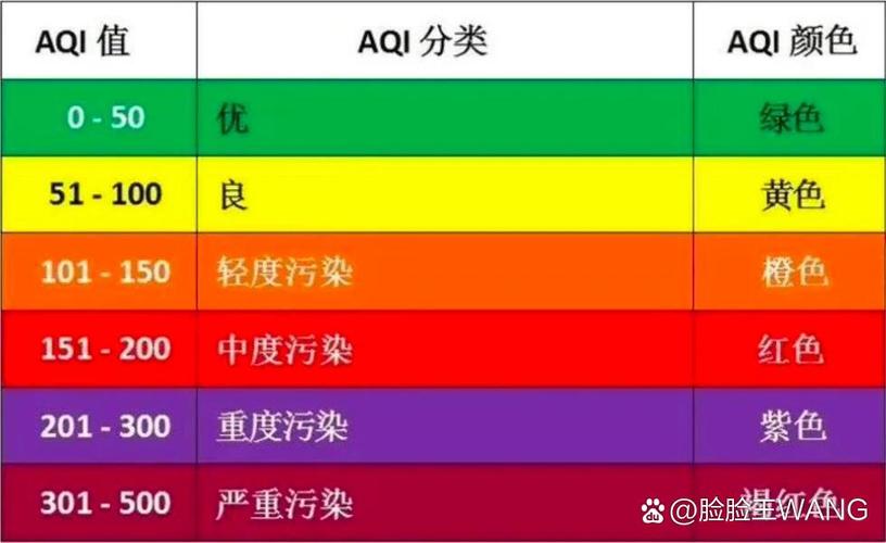 关于“空气指数怎么样适合出行”你不知道的事-第6张图片 关于“空气指数怎么样适合出行”你不知道的事-第6张图片