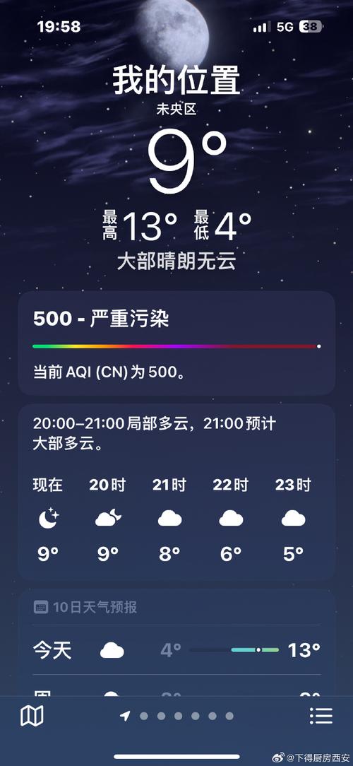 关于“空气指数怎么样适合出行”你不知道的事-第7张图片 关于“空气指数怎么样适合出行”你不知道的事-第7张图片