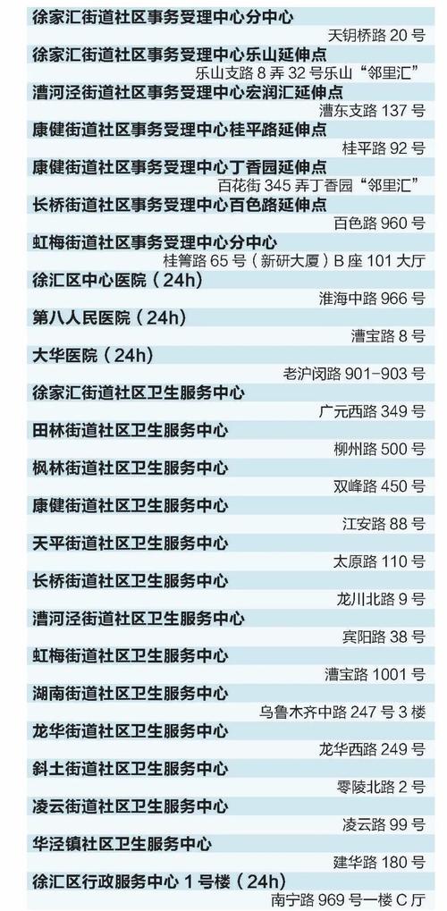 关于“医保局可以查询出行信息吗”你不知道的事-第2张图片 关于“医保局可以查询出行信息吗”你不知道的事-第2张图片