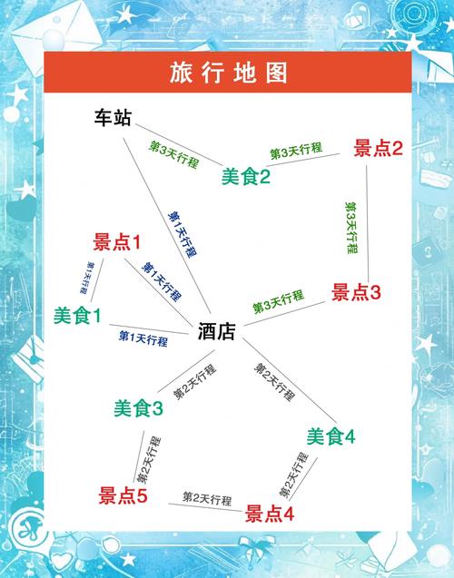 【旅行为什么要提前计划出行/为什么旅行前要做准备】-第2张图片