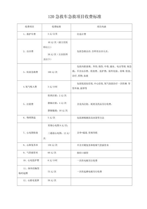 【救护车出行要收费吗山东/救护车出行要收费吗山东省】