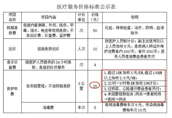 【救护车出行要收费吗山东/救护车出行要收费吗山东省】-第4张图片 【救护车出行要收费吗山东/救护车出行要收费吗山东省】-第4张图片