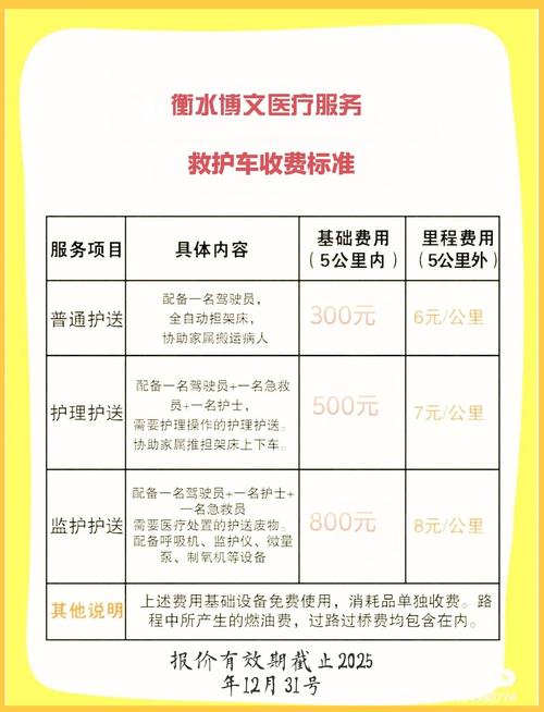 【救护车出行要收费吗山东/救护车出行要收费吗山东省】-第6张图片 【救护车出行要收费吗山东/救护车出行要收费吗山东省】-第6张图片