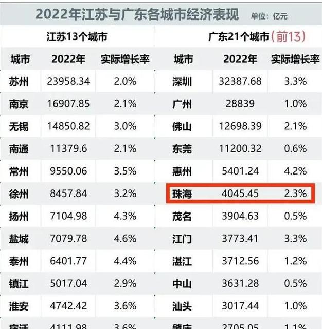关于“珠海现在怎么出行”你不知道的事-第6张图片 关于“珠海现在怎么出行”你不知道的事-第6张图片