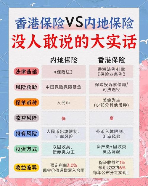 出行后买什么保险/出行后买什么保险好-第5张图片 出行后买什么保险/出行后买什么保险好-第5张图片