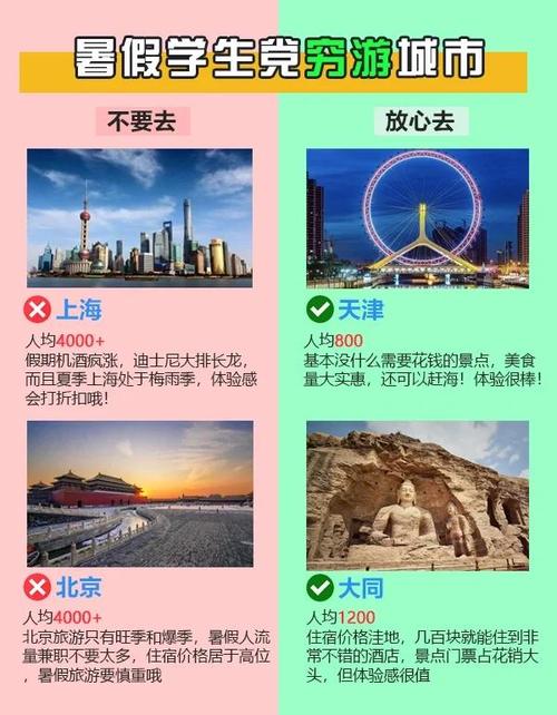 大学生结伴出行有优惠吗，大学生结伴出行有优惠吗知乎