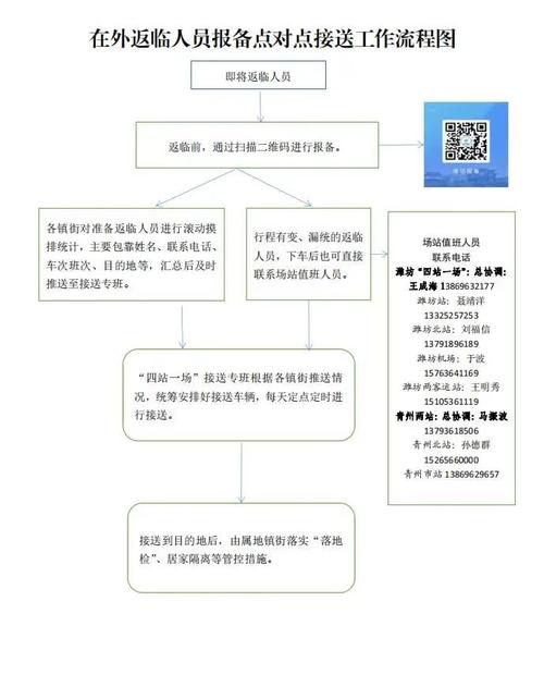 潍坊怎么报备出行/潍坊返潍人员报备-第3张图片
