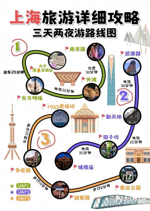 【到上海以后怎么出行方便/到上海以后怎么出行方便呢】