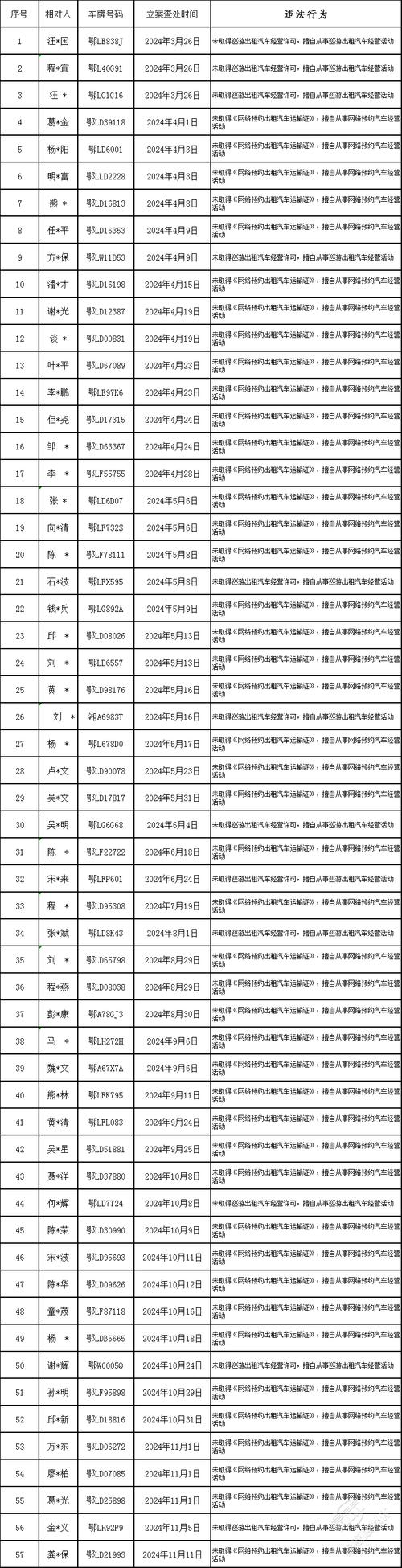 【十堰斑马出行网约车怎么样/十堰斑马网约车官方网站】-第2张图片 【十堰斑马出行网约车怎么样/十堰斑马网约车官方网站】-第2张图片