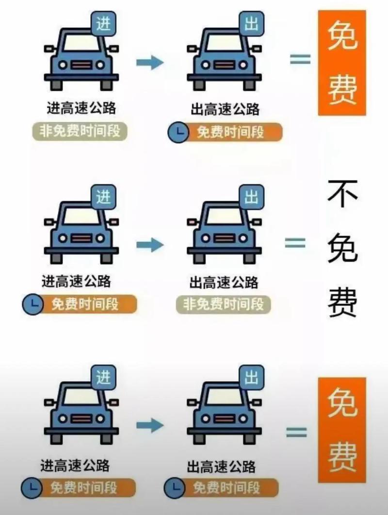五一出行怎么走高速路-五一出行高速情况-第5张图片 五一出行怎么走高速路-五一出行高速情况-第5张图片