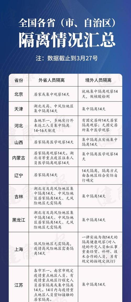 关于“近来哪些地区出行需要隔离”你不知道的事-第10张图片