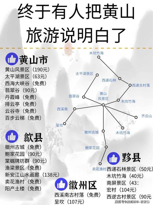 【五一出行安徽线路怎么样/五一出行2021】-第2张图片