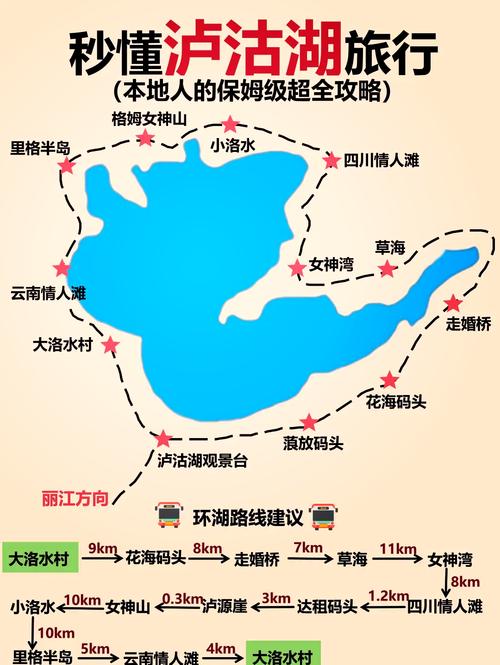 【泸沽湖用什么出行/泸沽湖出行工具】-第2张图片