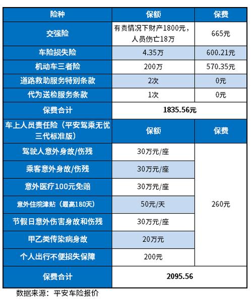 强保是平安出行险吗，平安保险强制险费用-第3张图片
