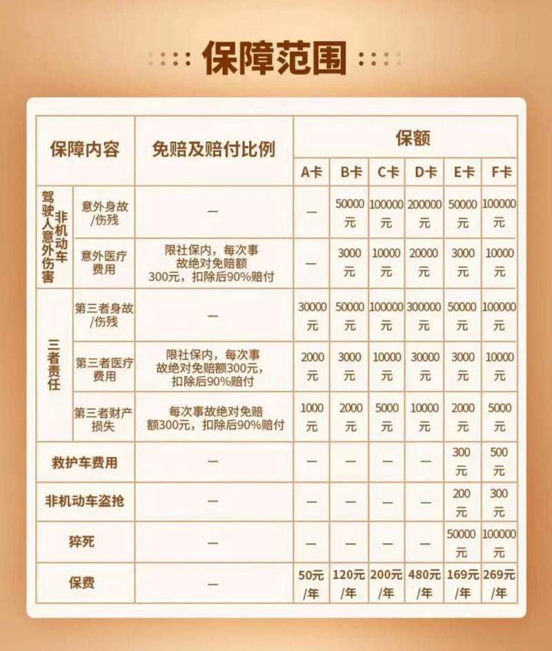 骑电动车出行买什么险比较好，骑电动车出行的好处-第4张图片