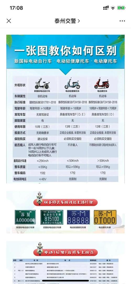骑电动车出行买什么险比较好，骑电动车出行的好处-第5张图片