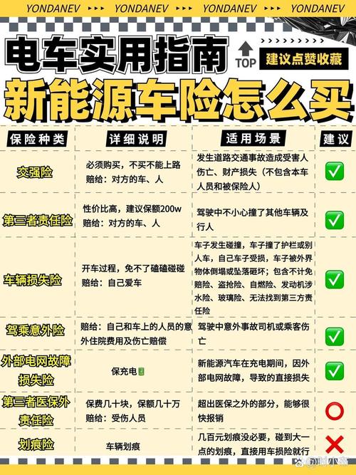 骑电动车出行买什么险比较好，骑电动车出行的好处-第6张图片