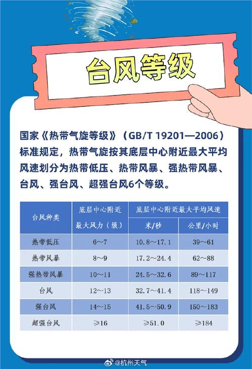 关于“几级台风影响出行安全吗”你不知道的事-第3张图片