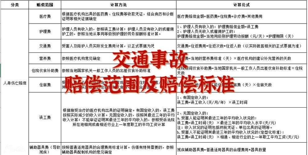 关于“平安出行险出行不便怎么理赔”你不知道的事-第6张图片
