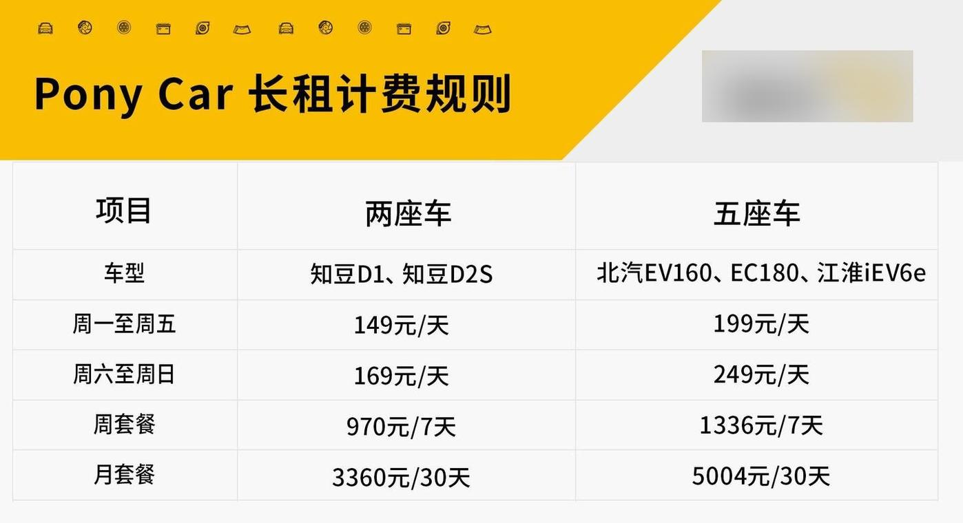 绿驰出行怎么收费，绿驰出行共享汽车-第5张图片