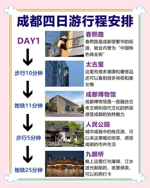 【各个省份怎么出行/各个地方的出行方式】-第4张图片 【各个省份怎么出行/各个地方的出行方式】-第4张图片
