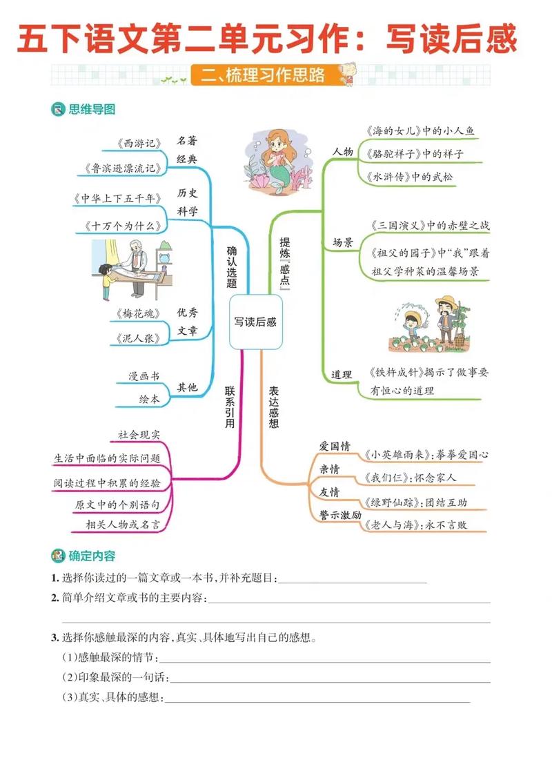 关于“郑州出行思维导图怎么画”你不知道的事-第2张图片